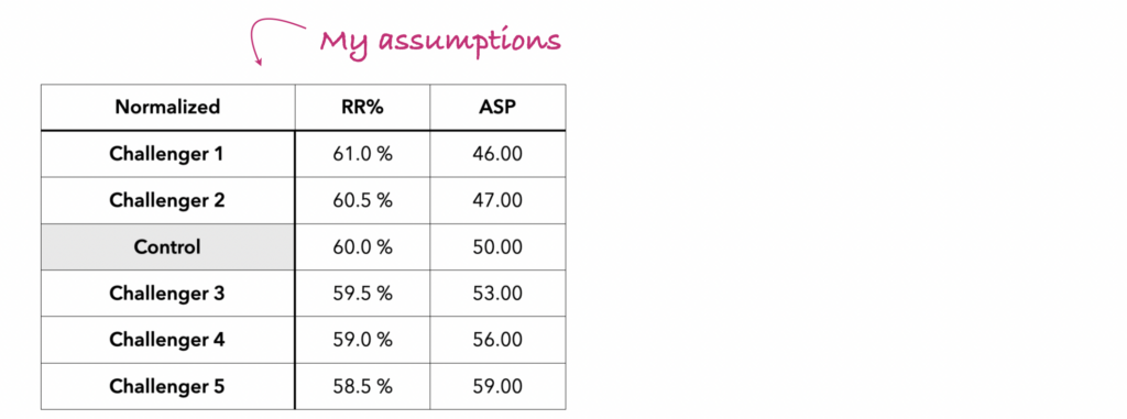 Table #2: RR% and ASP by product for next years