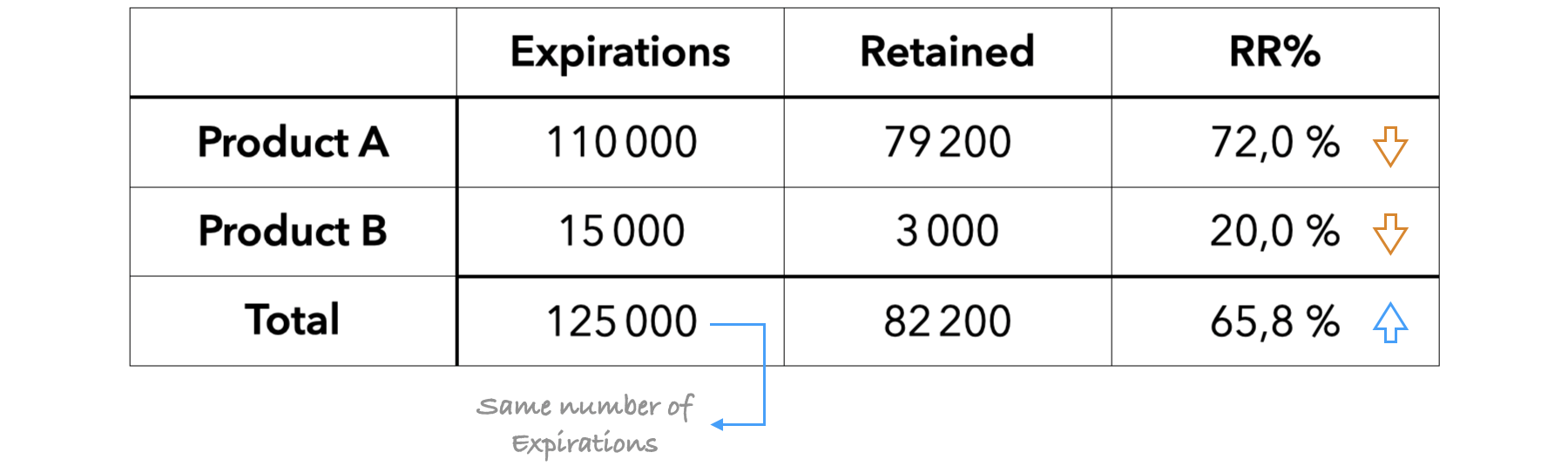 Table #4 : Same total number of expirations as in table #2 and #3.