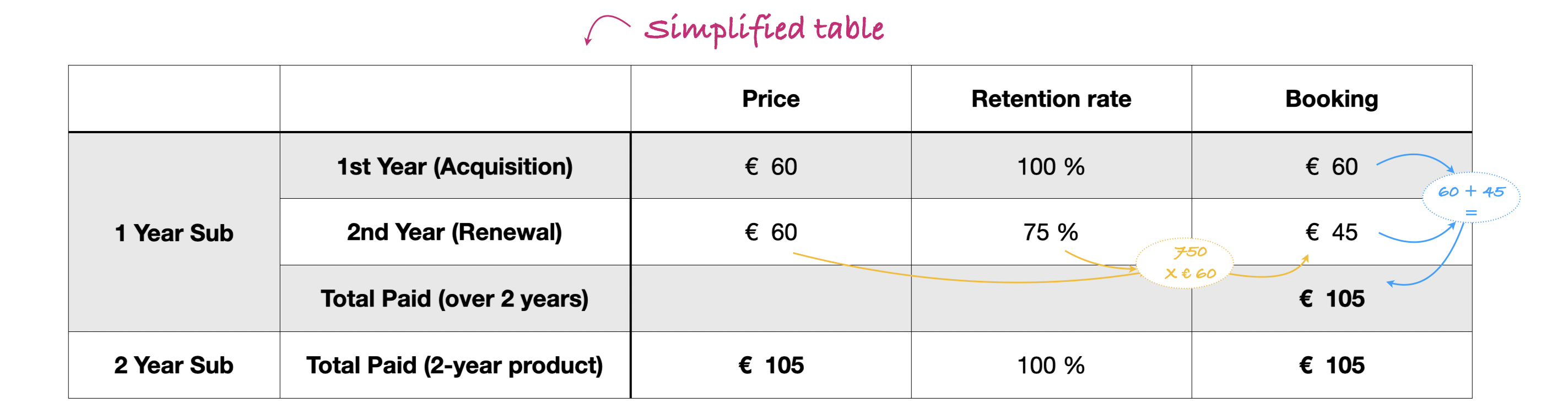 Table #2: simplified version of Table #1.