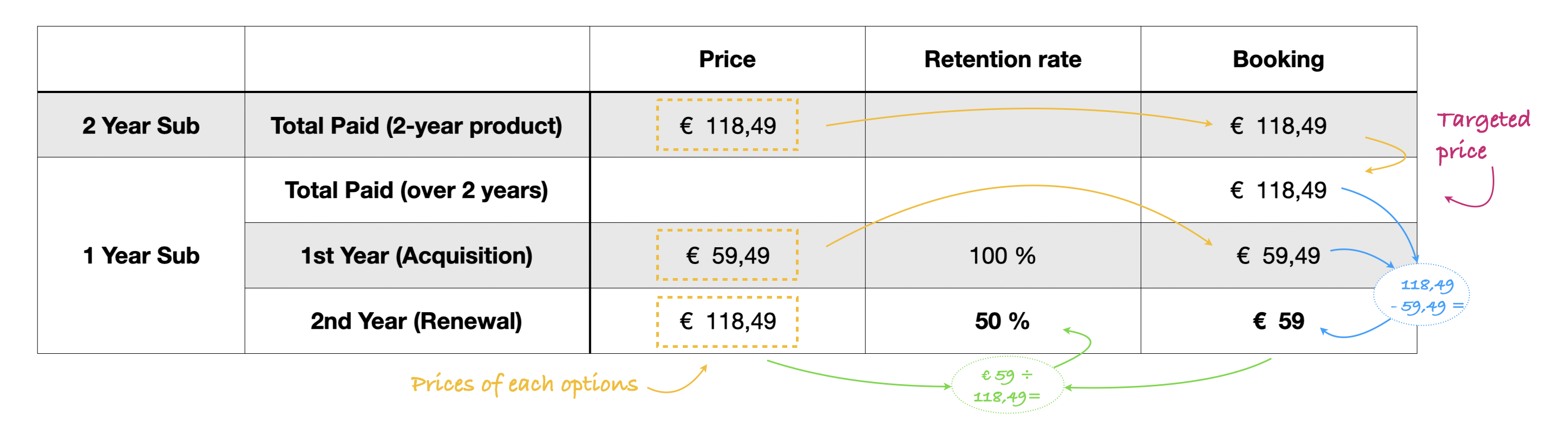 Table #4: only the values in bold are calculations.