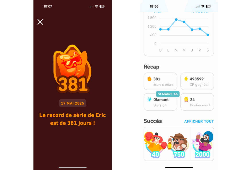 381-day streak and 498,599 points cumulated over 1 year